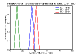 ICD9 Histogram Toxoplasmosis of other specified sites