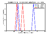 ICD9 Histogram Toxoplasmosis unspecified