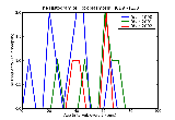 ICD9 Histogram Toxoplasmosis