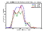 ICD9 Histogram Trichomonal vulvovaginitis