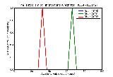 ICD9 Histogram Trichomonal urethritis