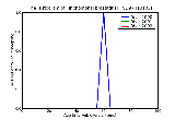 ICD9 Histogram Trichomonal prostatitis
