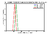 ICD9 Histogram Trichomoniasis of other specified sites