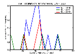 ICD9 Histogram Trichomoniasis