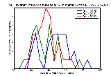 ICD9 Histogram Toxic diffuse goiter with mention of thyrotoxic crisis or storm