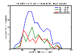 ICD9 Histogram Toxic diffuse goiter