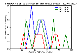 ICD9 Histogram Toxic uninodular goiter without mention of thyrotoxic crisis or storm