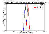 ICD9 Histogram Toxic uninodular goiter with mention of thyrotoxic crisis or storm