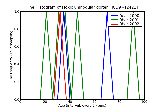 ICD9 Histogram Toxic uninodular goiter