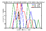 ICD9 Histogram Toxic multinodular goiter without mention of thyrotoxic crisis or storm