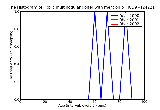 ICD9 Histogram Toxic multinodular goiter with mention of thyrotoxic crisis or storm