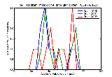 ICD9 Histogram Toxic multinodular goiter