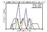 ICD9 Histogram Toxic nodular goiter unspecified without mention of thyrotoxic crisis or storm