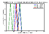 ICD9 Histogram Toxic nodular goiter unspecified with mention of thyrotoxic crisis or storm