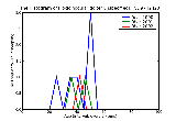 ICD9 Histogram Toxic nodular goiter unspecified