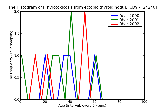 ICD9 Histogram Thyrotoxicosis from ectopic thyroid nodule without mention of thyrotoxic crisis or storm