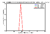 ICD9 Histogram Thyrotoxicosis from ectopic thyroid nodule with mention of thyrotoxiccrisis or storm