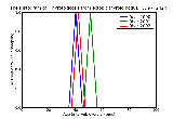 ICD9 Histogram Thyrotoxicosis from ectopic thyroid nodule