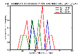 ICD9 Histogram Thyrotoxicosis of other specified origin without mention of thyrotoxic crisis or storm