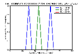 ICD9 Histogram Thyrotoxicosis of other specified origin with mention of thyrotoxic crisis or storm