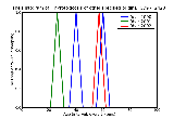 ICD9 Histogram Thyrotoxicosis of other specified origin