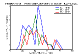 ICD9 Histogram Thyrotoxicosis without mention of goiter or other cause with mention of thyrotoxic crisis or storm