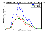 ICD9 Histogram Thyrotoxicosis without mention of goiter or other cause