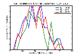 ICD9 Histogram Thyroiditis unspecified