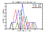 ICD9 Histogram Thyroiditis