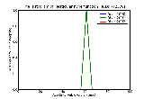 ICD9 Histogram Testicular hyperfunction