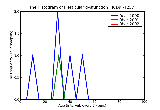 ICD9 Histogram Testicular dysfunction