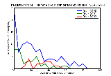 ICD9 Histogram Thiamine and niacin deficiency states