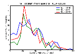 ICD9 Histogram Thalassemias