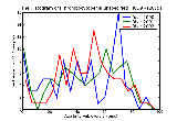 ICD9 Histogram Thrombocytopenia unspecified