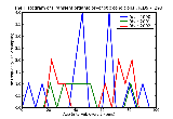 ICD9 Histogram Transient organic psychotic conditions