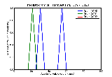 ICD9 Histogram Transvestism