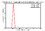 ICD9 Histogram Trans-sexualism with unspecified sexual history
