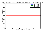ICD9 Histogram Trans-sexualism with heterosexual history