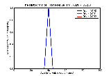 ICD9 Histogram Trans-sexualism