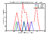 ICD9 Histogram Tobacco use disorder