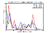 ICD9 Histogram Tic disorder unspecified