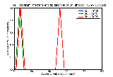 ICD9 Histogram Transient tic disorder of childhood