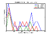 ICD9 Histogram Tics