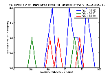 ICD9 Histogram Transient disorder of initiating or maintaining wakefulness