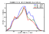 ICD9 Histogram Tension headache