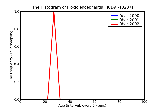ICD9 Histogram Toxic encephalitis