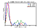 ICD9 Histogram Tics of organic origin