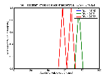 ICD9 Histogram Toxic encephalopathy