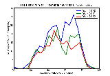 ICD9 Histogram Trigeminal neuralgia