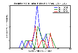 ICD9 Histogram Tarsal tunnel syndrome